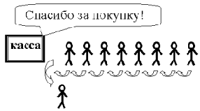 Перестройка списков
