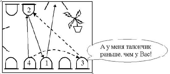 Перестройка списков